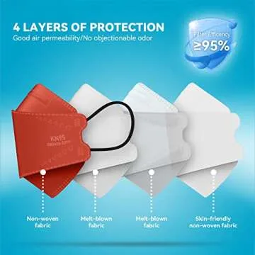 Keangs KN95 Face Masks 50 Pack with Multicolor Options