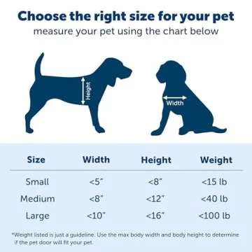 PetSafe Never Rust Dog Door - Easy Installation & Energy Efficient
