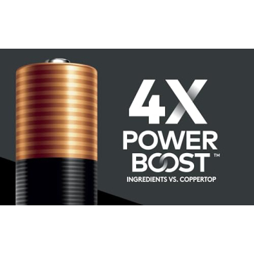 Duracell Optimum AA Batteries - Long-Lasting Power Pack of 28