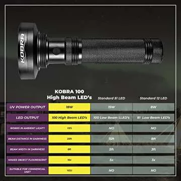 Kobra Black Light Flashlight 100 LED Lamp and Blacklight for Home & Hotel Inspection, Pet Urine & Stains - Ultra Intensity 18W 385-395nm LEDs Spot Counterfeit Money, Leaks, Scorpions (100 LED) (Black)