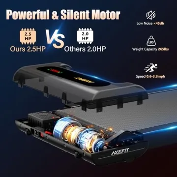 AXEFIT Quiet Treadmill Under Desk - Compact & Powerful