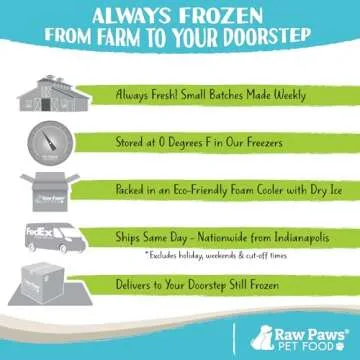 Raw Paws Signature Pet Food for Dogs & Cats - Venison, 3-lb Rolls (6 Pack) - Raw Frozen Venison Dog Food - Natural Dog Food Rolls - Deer for Dogs - Dog Venison Diets, Refrigerated Dog Food