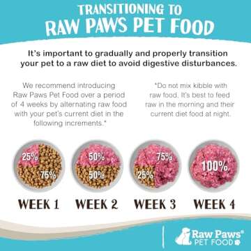 Raw Paws Signature Pet Food for Dogs & Cats - Venison, 3-lb Rolls (6 Pack) - Raw Frozen Venison Dog Food - Natural Dog Food Rolls - Deer for Dogs - Dog Venison Diets, Refrigerated Dog Food
