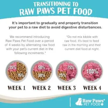 Raw Paws Signature Pet Food for Dogs & Cats - Venison, 3-lb Rolls (6 Pack) - Raw Frozen Venison Dog Food - Natural Dog Food Rolls - Deer for Dogs - Dog Venison Diets, Refrigerated Dog Food