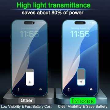 IMBZBK Privacy Screen Protectors for iPhone 17 Pro Max