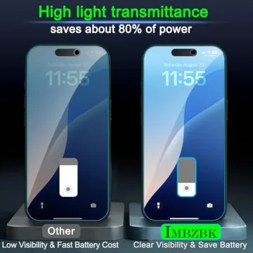 IMBZBK Privacy Screen Protectors for iPhone 17 Pro Max