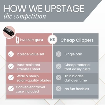 Tweezer Guru Nail Clippers Set - Stainless Steel Quality