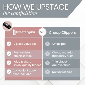 Tweezer Guru Nail Clippers Set - Stainless Steel Quality