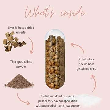 Mother Nutrient Grass Fed Beef Liver Capsules Sourced from Pasture-Raised Beef in New Zealand — Vitamins A and B12 w/Iron, Protein, and More - 45-Day Supply-180 Capsules