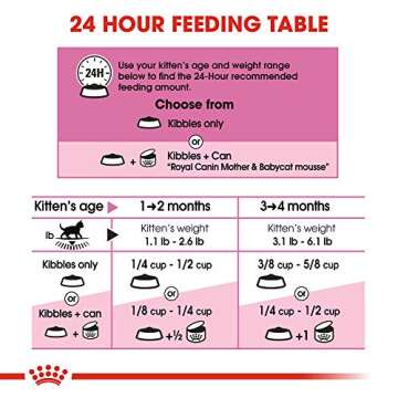 Royal Canin Feline Health Nutrition Mother & Babycat Dry Cat Food, 3.5 lb bag