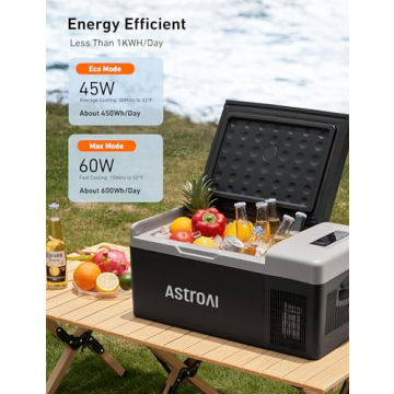 AstroAI 12V Car Refrigerator - Portable Cooler for Outdoor