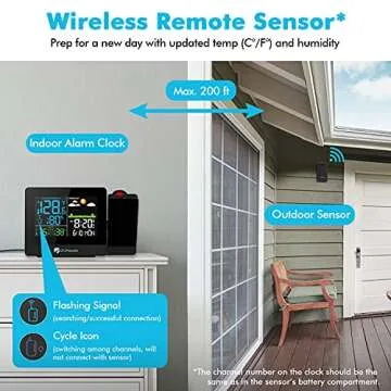 DR.PREPARE Projection Alarm Clock, Digital Clock Projector on Ceiling with Indoor/Outdoor Temperature Display, Dual Alarms, Colored Backlight, Weather Forecast, and Battery Backup for Bedroom