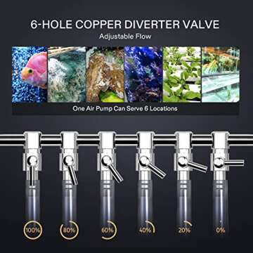 VIVOSUN Commercial Air Pump 950GPH, 32W, 60L/min 6 Outlet for Aquarium and Hydroponic Systems