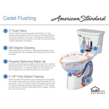 American Standard Cadet PRO Compact Right Height Elongated Toilet - 14" Rough-In - 1.28 Gpf - White
