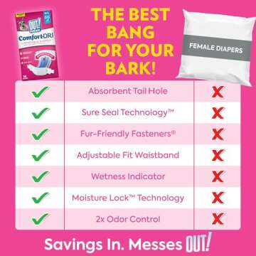 OUT! Petcare Disposable Dog Diapers - 96 Count for Female Dogs, Medium/Large