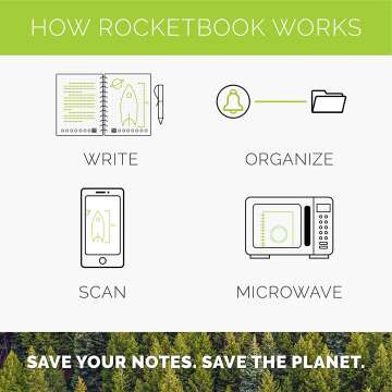 Rocketbook Wave Eco-Friendly Notebook - Blue