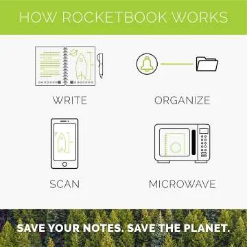 Rocketbook Wave Eco-Friendly Notebook - Blue