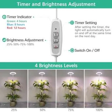 LORDEM Full Spectrum LED Grow Light for Indoor Plants