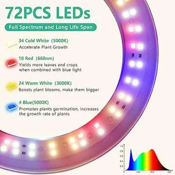 LORDEM Full Spectrum LED Grow Light for Indoor Plants