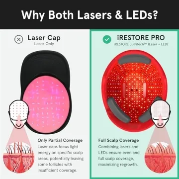 iRestore Professional Hair Growth System - FDA Cleared