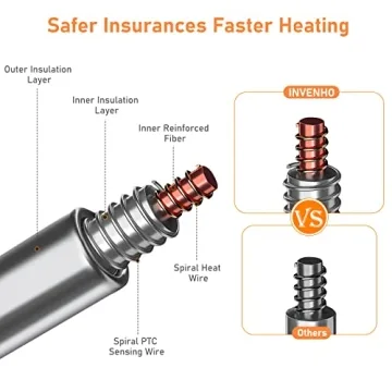 Adjustable Waterproof Pet Heating Pad with Timer - INVENHO