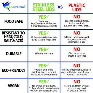 EcoPeaceful Stainless Steel Mason Jar Lids - Safe & Durable