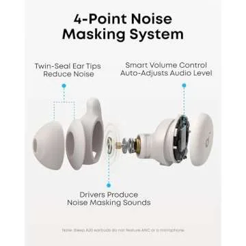 Soundcore Sleep A20 Earbuds by Anker, 80H Playtime