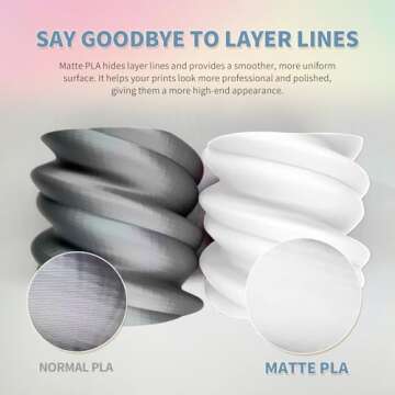 OVERTURE PLA Matte 3D Printer Filament 1.75mm, Matte PLA 1kg Cardboard Spool (2.2lbs), Dimensional Accuracy +/- 0.02 mm (Matte White)