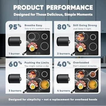 BREETEE Portable Range Hood - Compact Kitchen Exhaust Fan