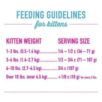 Tiki Cat Born Carnivore Baby High-Protein Kitten Food 2.8 lbs