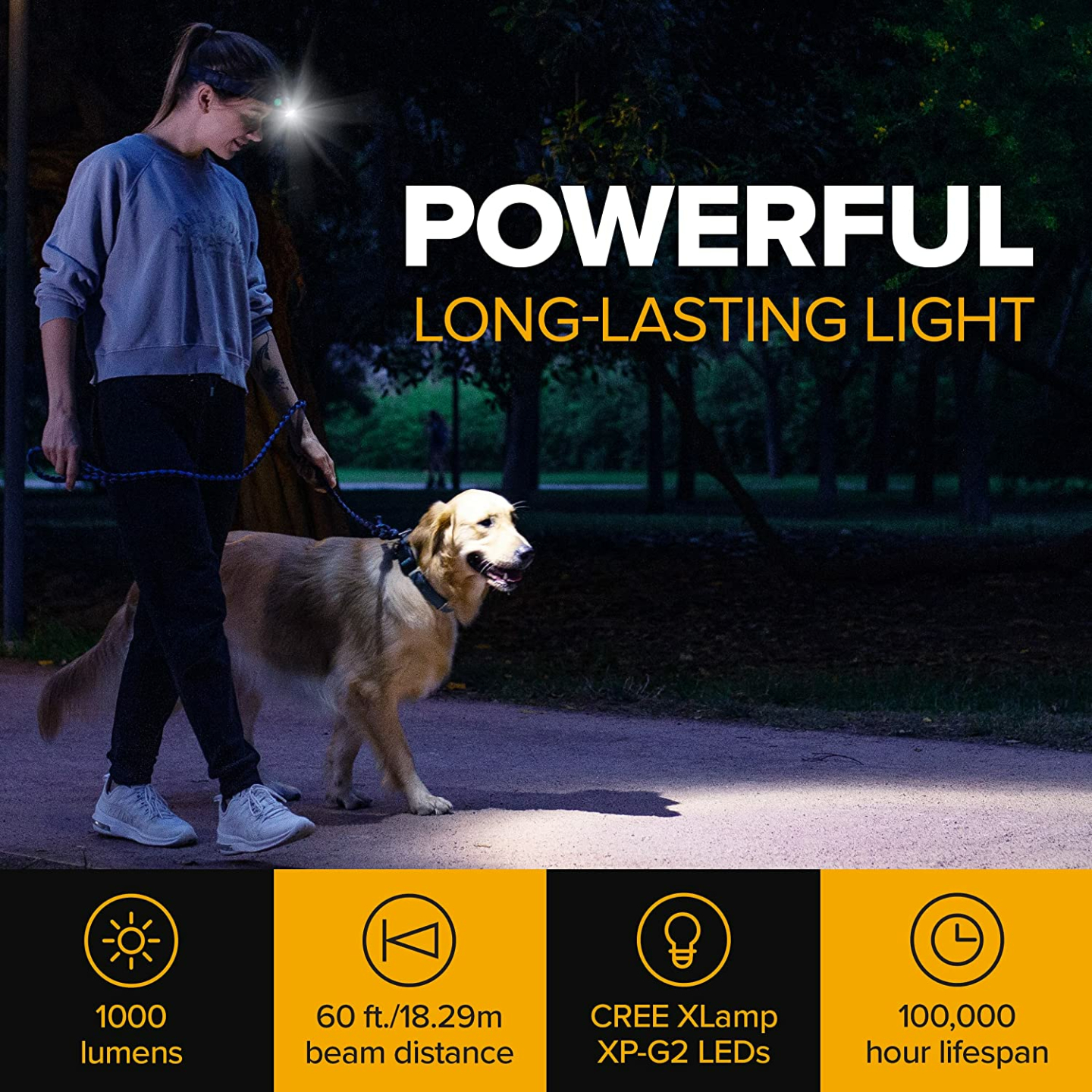 SLONIK Rechargeable Headlamp - 1000 Lumen Durable Lighting