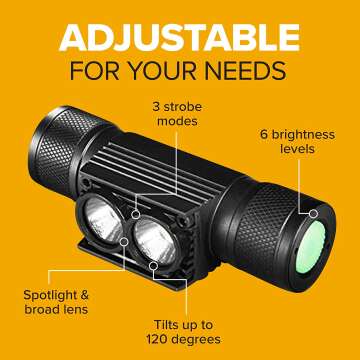 SLONIK Rechargeable Headlamp - 1000 Lumen Durable Lighting