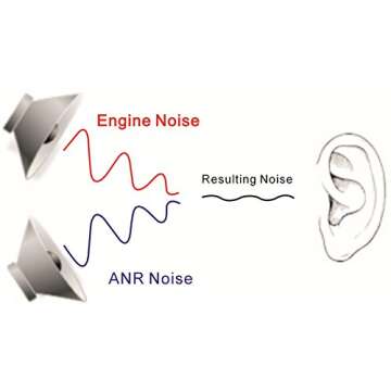 UFQ A28 ANR Aviation Headset with MP3 Input & High-Quality Sound