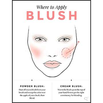 Nars Iconic Glow Mini Cheek Set - Orgasm - Laguna