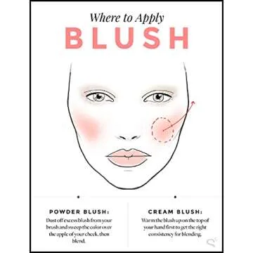 Nars Iconic Glow Mini Cheek Set - Orgasm - Laguna