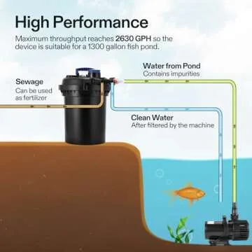 VIVOGROW Bio Pressure Pond Filter with UV Light