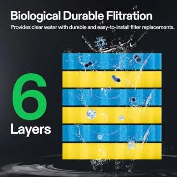 VIVOGROW Bio Pressure Pond Filter with UV Light