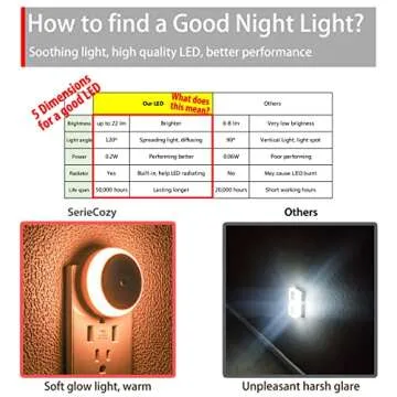 SerieCozy LED Night Light Plug in Nightlight with Dusk to Dawn Sensor Smart Warm White Night Wall Light Anti-Infrared for Bathroom, Bedroom, Home, Kitchen, Hallway, Energy Efficient, Round, 2 Pack