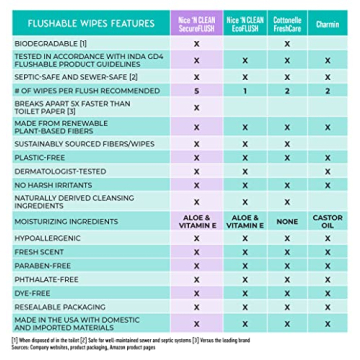 Nice 'n Clean Adult Flushable Wipes – Gentle & Eco-Friendly