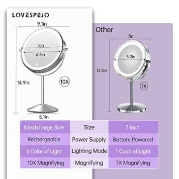 LOVESPEJO Lighted Makeup Mirror with 1x/10x Magnification