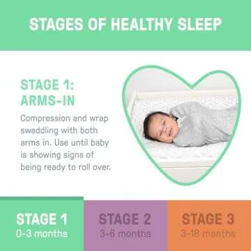 SwaddleMe Compression Swaddle Pod for Infants 0-2 Months