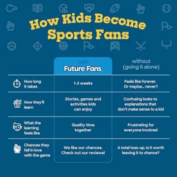 Future Fans Activity Box for Learning Soccer - Fun Learning Games for Boys and Girls | Perfect Socce...