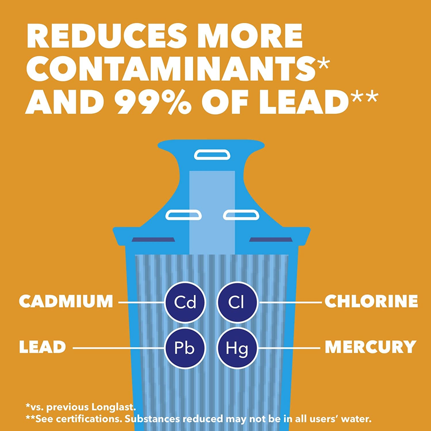 Brita Large Water Filter Pitcher - 10 Cup BPA Free