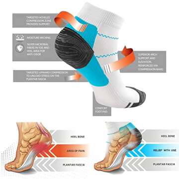 ACTINPUT Compression Socks for Pain Relief in Athletes, Nurses, and Travelers