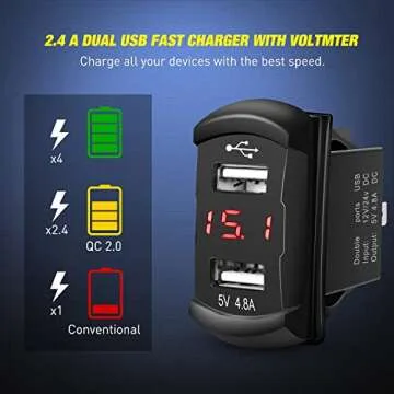 Nilight 5 Gang Rocker Switch Panel with Dual USB Charger