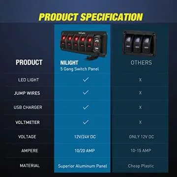 Nilight 5 Gang Rocker Switch Panel with Dual USB Charger