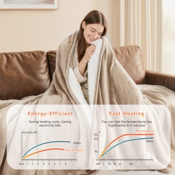Heated Blanket Queen Size - Cozy Electric Blanket Fast Heating with Dual Control & 10 Heat Levels