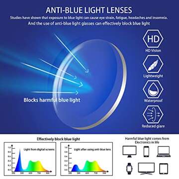 VIDEBLA Blue Light Blocking Reading Glasses - 5 Pack