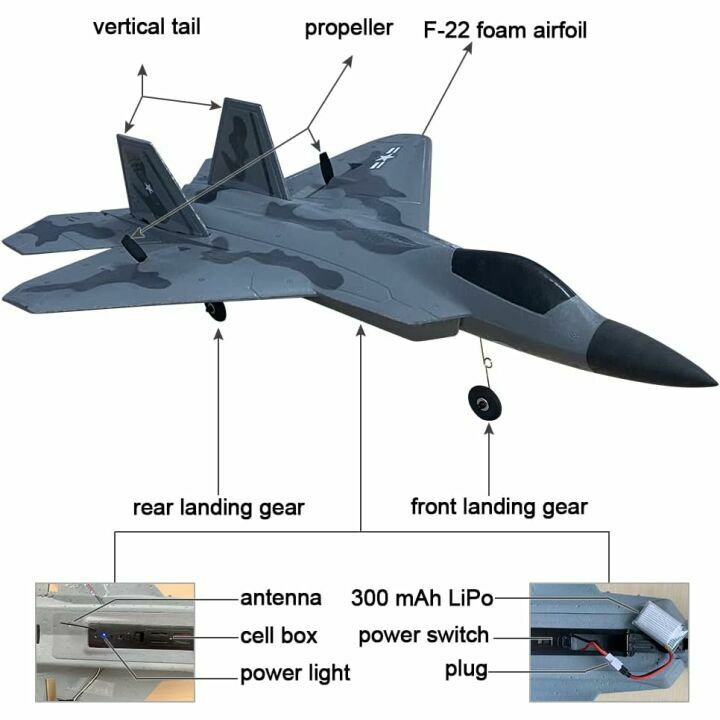 HAWK'S WORK F-22 RC Airplane - Beginner Friendly!