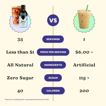 Javy Coffee Concentrate - Caramel Cold Brew Delight